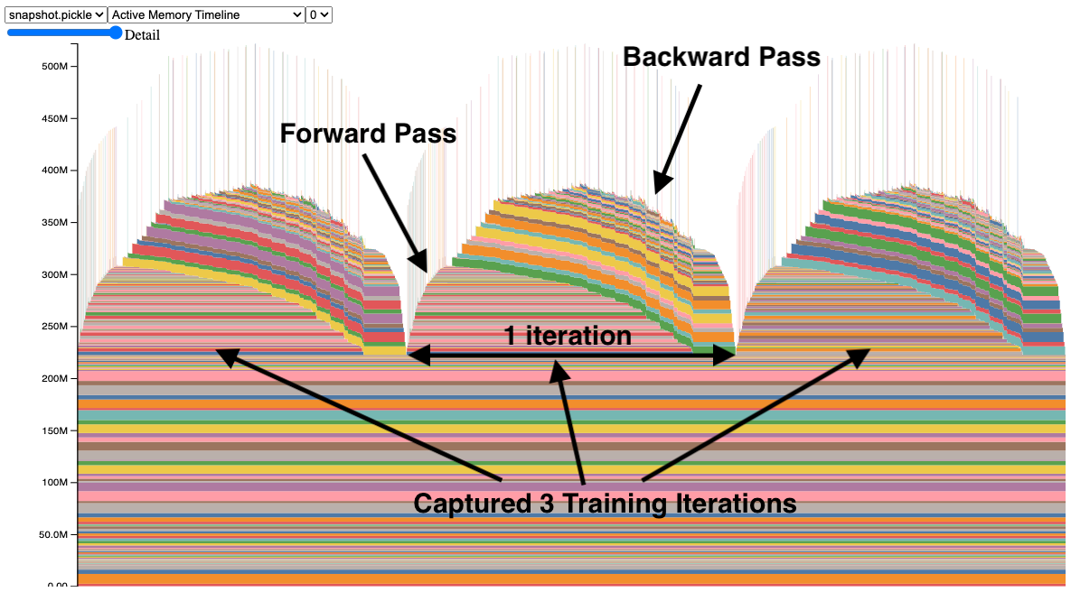 Precision Agriculture