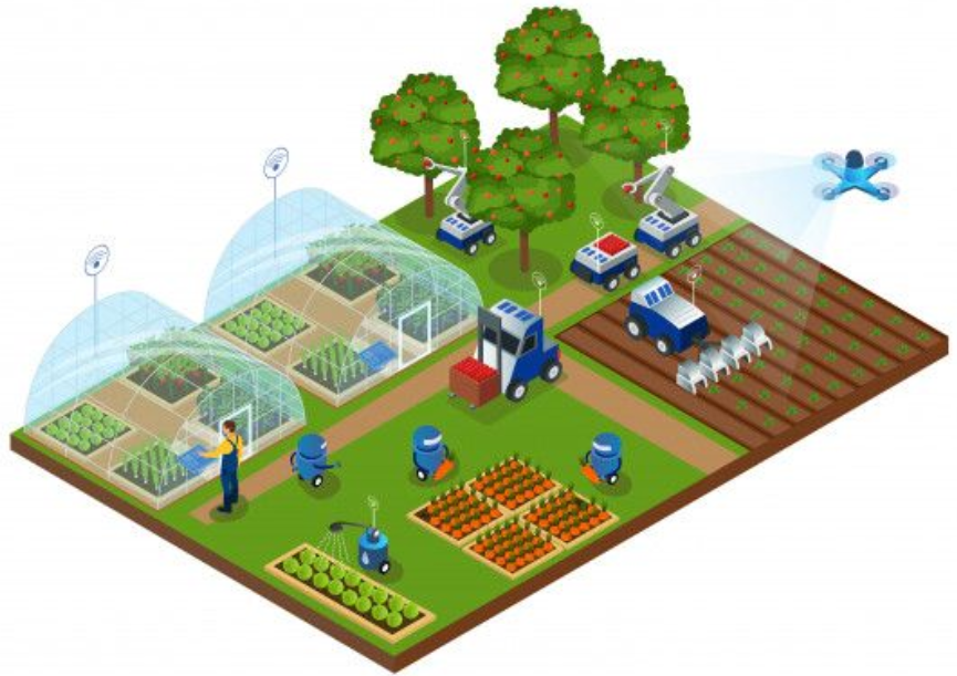 Precision Agriculture