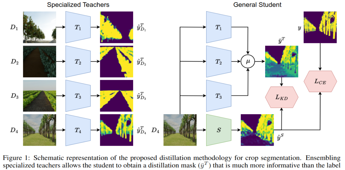 Precision Agriculture
