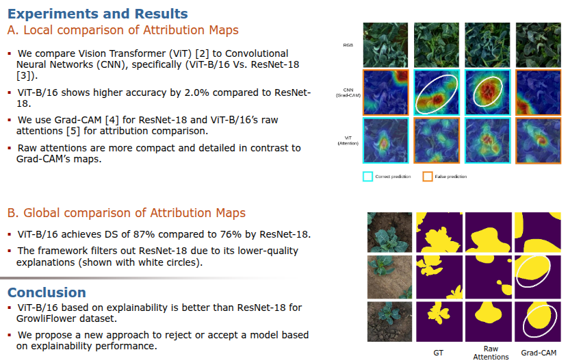 Precision Agriculture