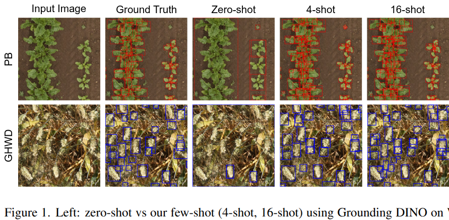 Precision Agriculture