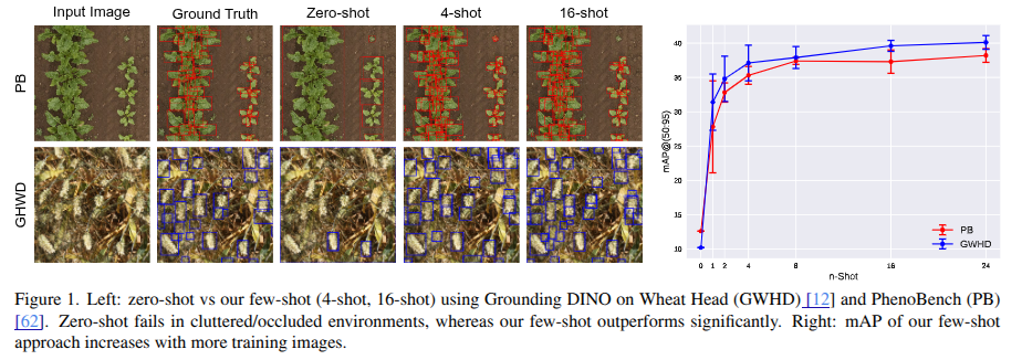 Precision Agriculture