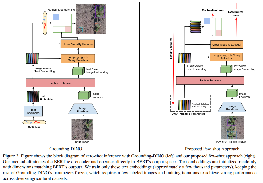 Precision Agriculture