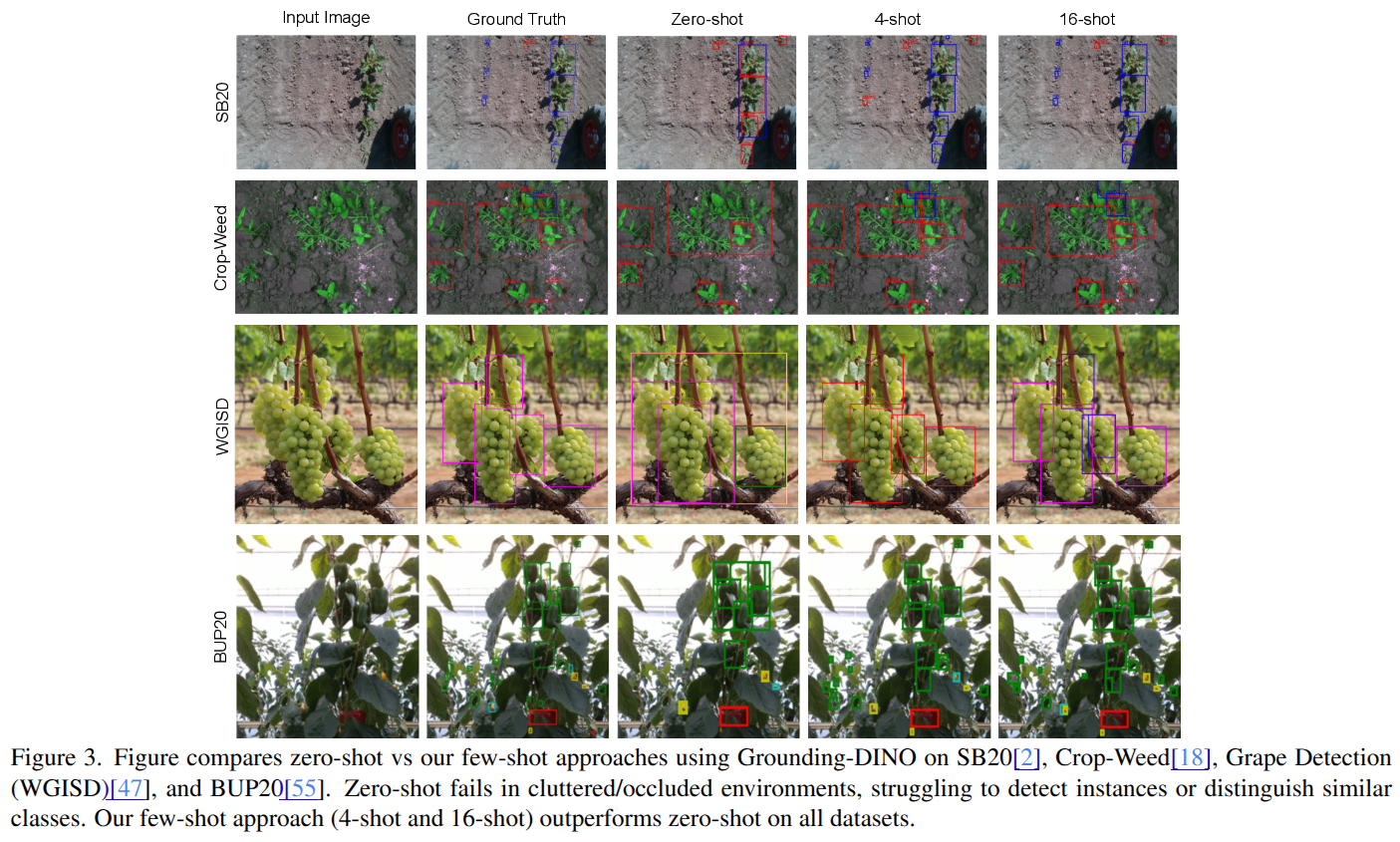 Precision Agriculture